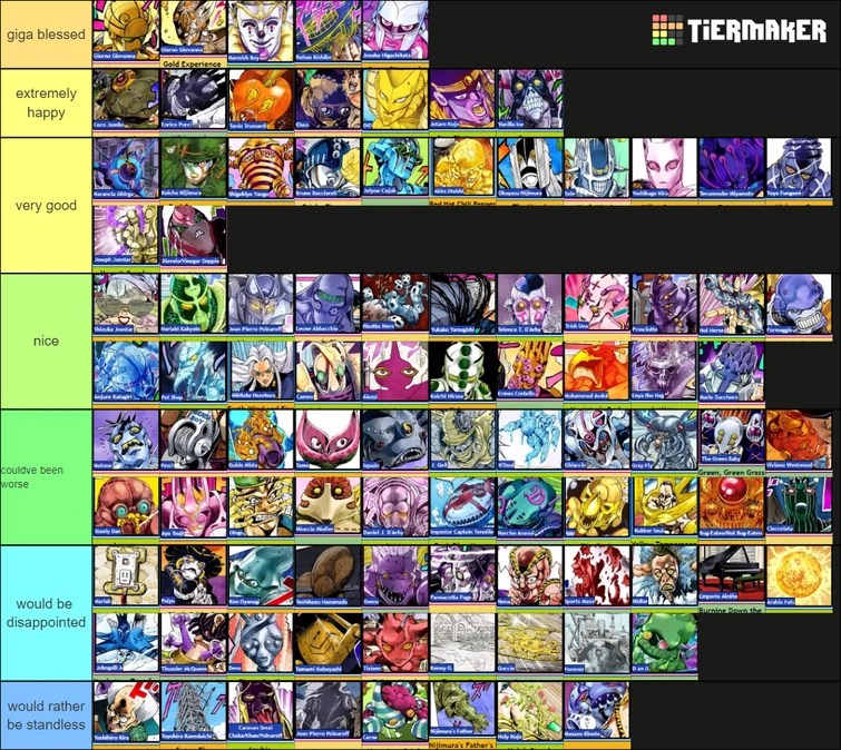 Stand abilities ranked by how much I'd like to have it IRL Fandom