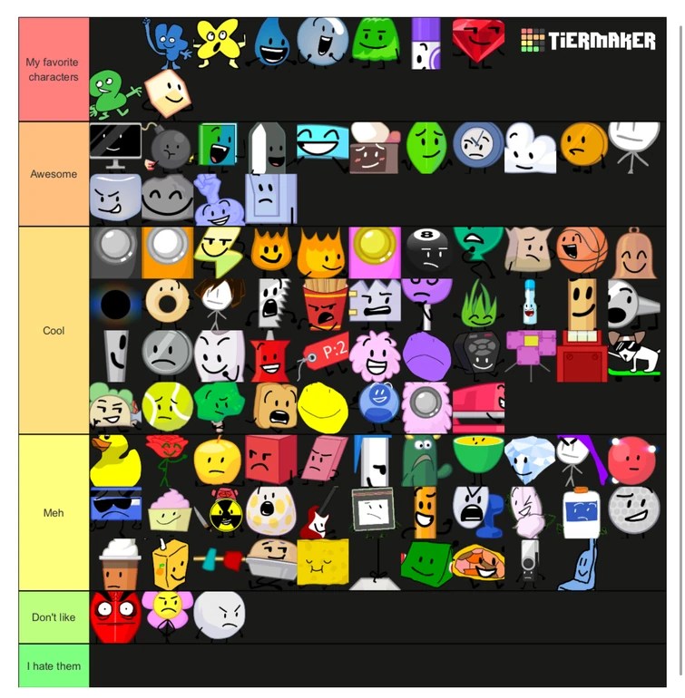 My BFB/TPOT character tier list Fandom