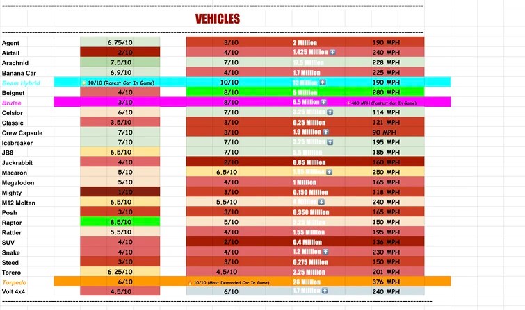 I made a Jailbreak Trading Value List! | Fandom