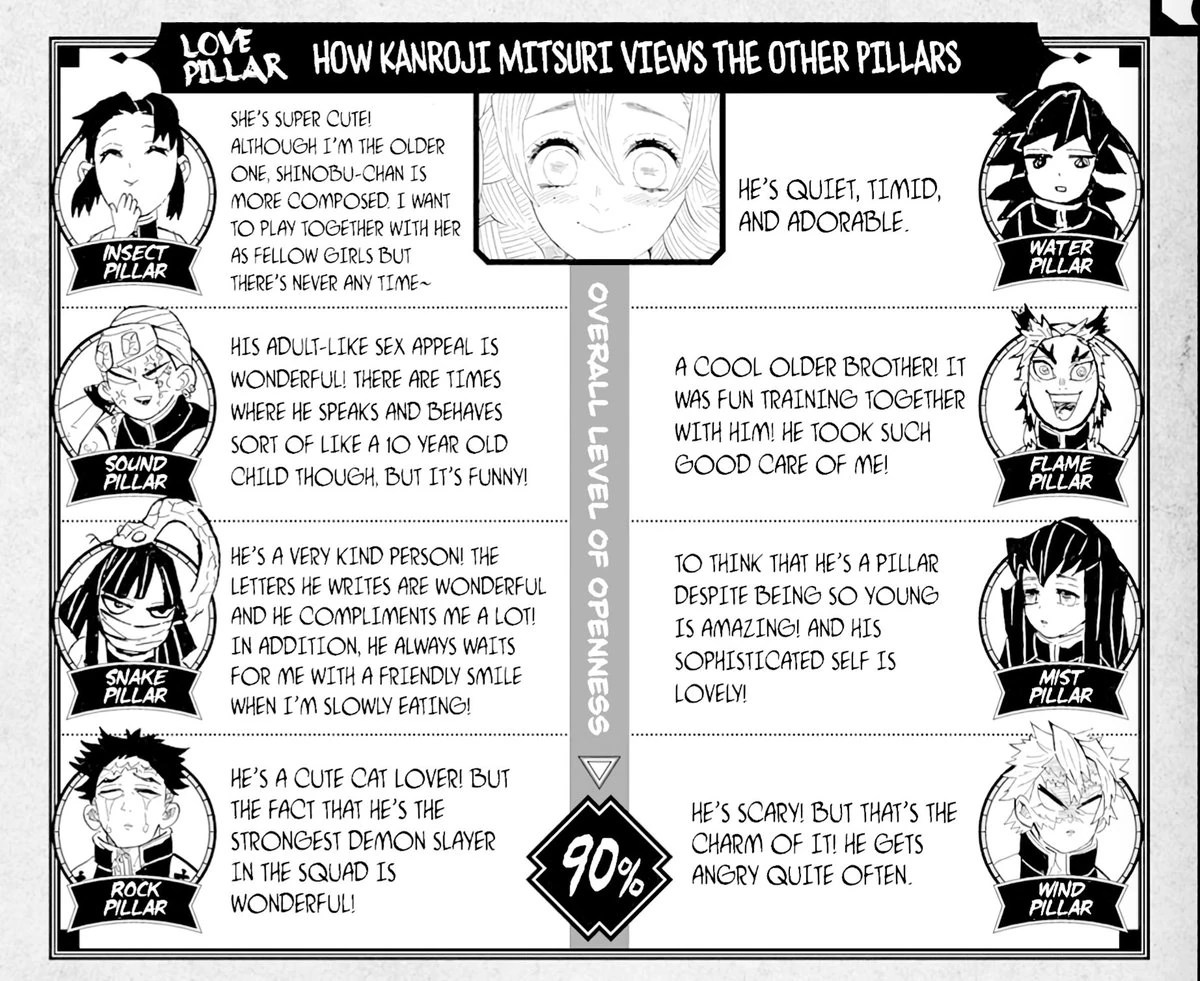 7 Hashira impressions of each other ( Mitsuri ) Fandom