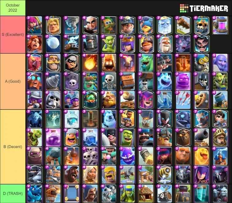 Clash Royale Meta Tierlist (February 2023) Fandom