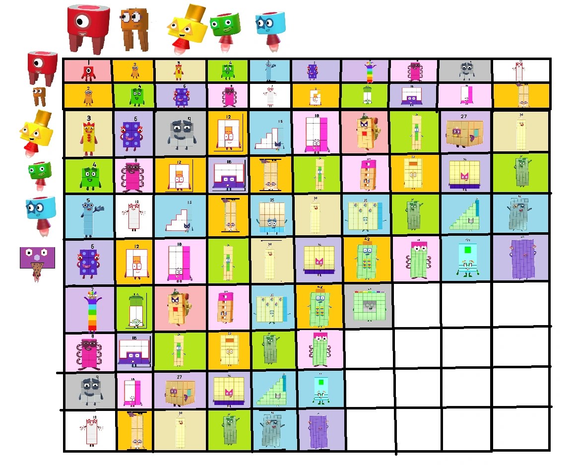Numberblocks Times Table chart Fandom