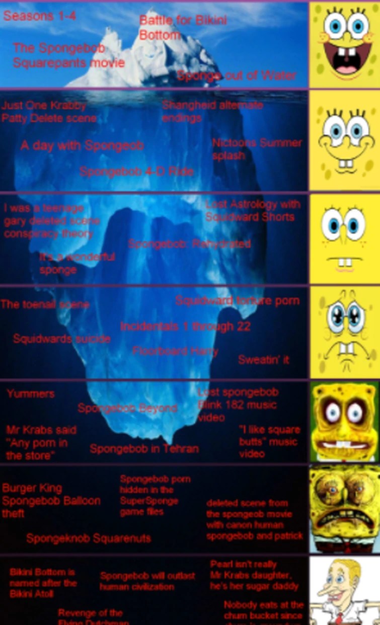 Can someone please explain these icebergs I don't understand them Fandom