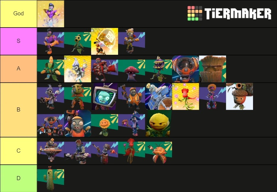 My PvZ BFN tier list Fandom
