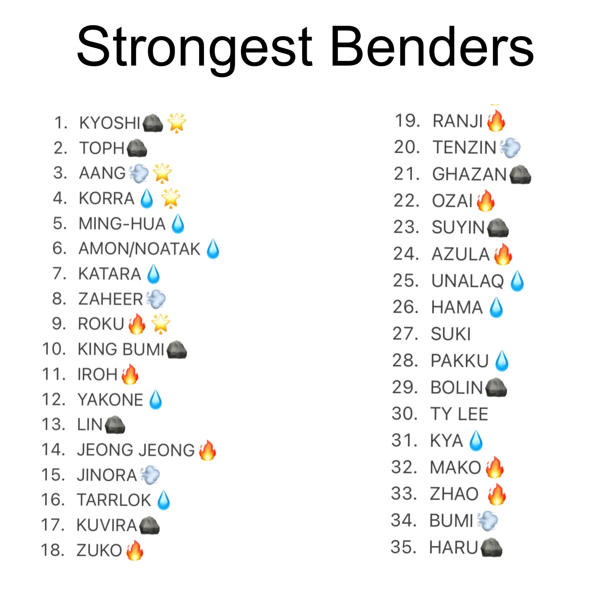 My order of Strongest Benders Fandom