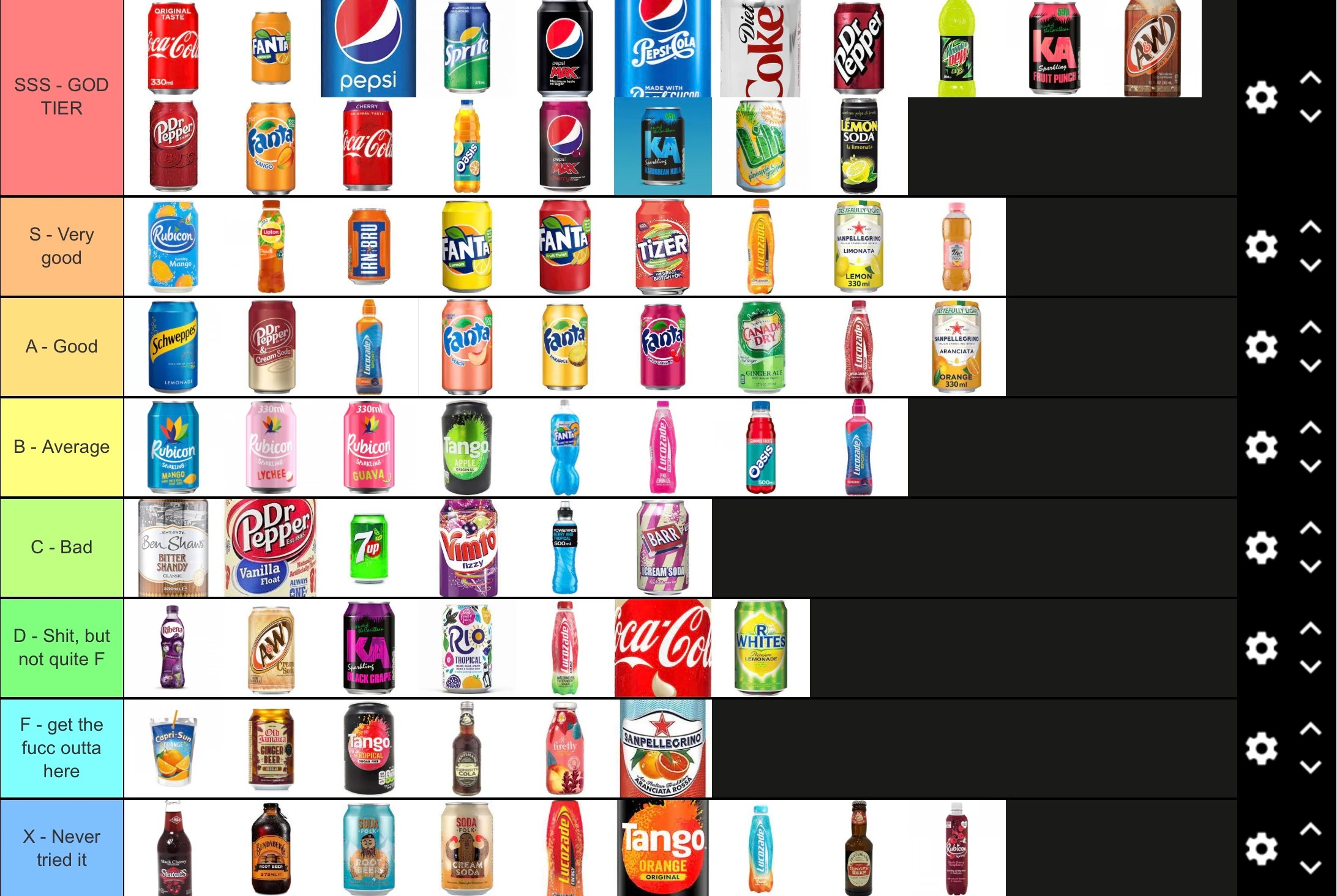 My Drinks Tier List Fandom