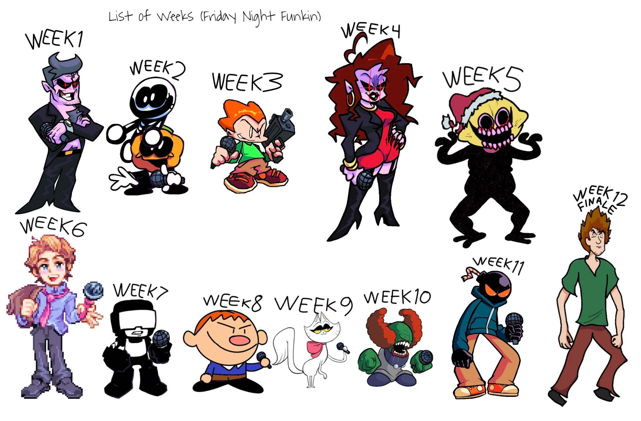 List of Weeks (Friday Night Funkin) Fandom