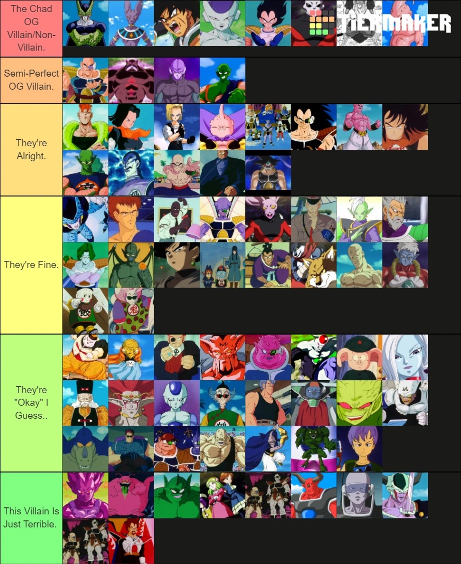Dragon Ball Villains, Tier List. Fandom