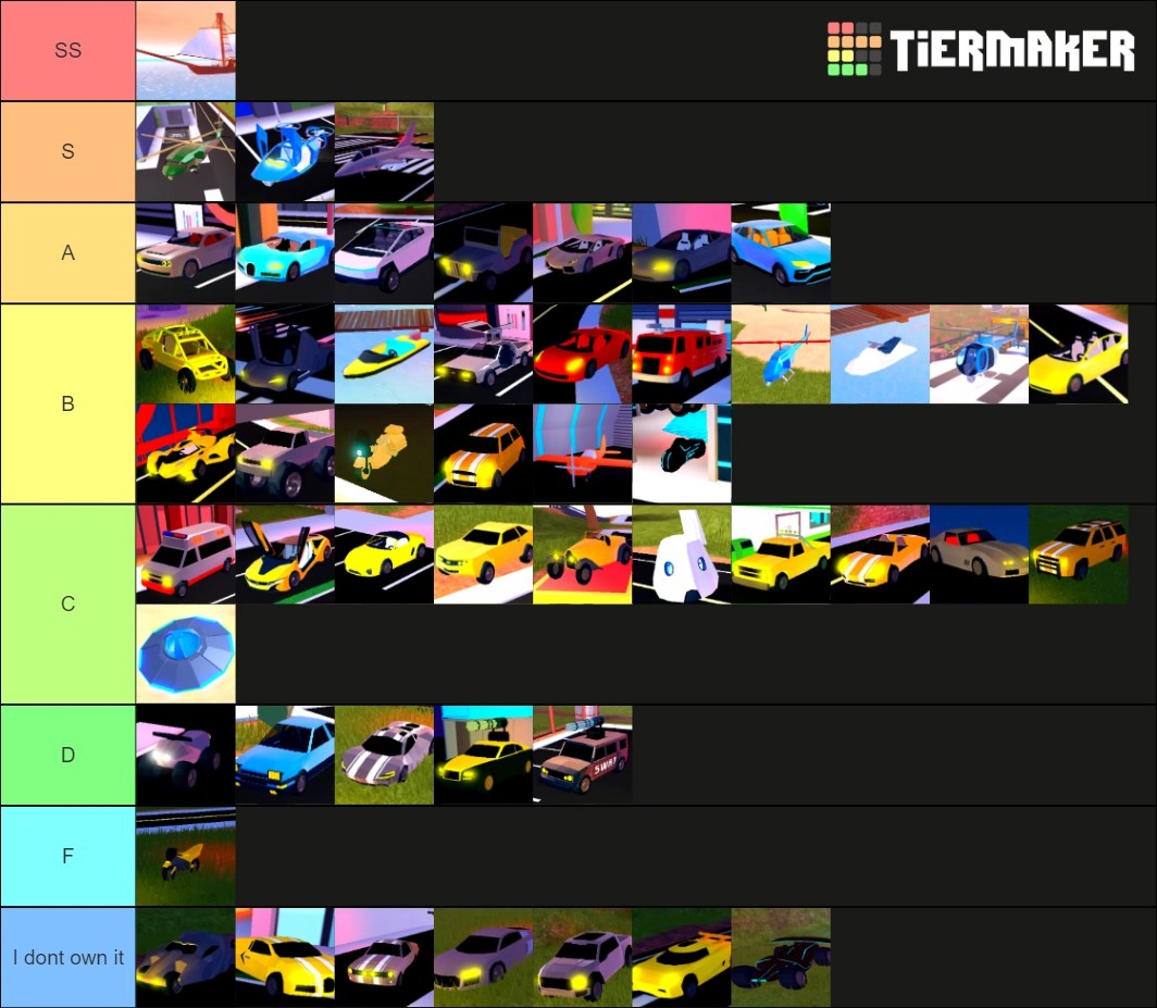 SHIN TIER LIST (shin means true in Japanese) Fandom