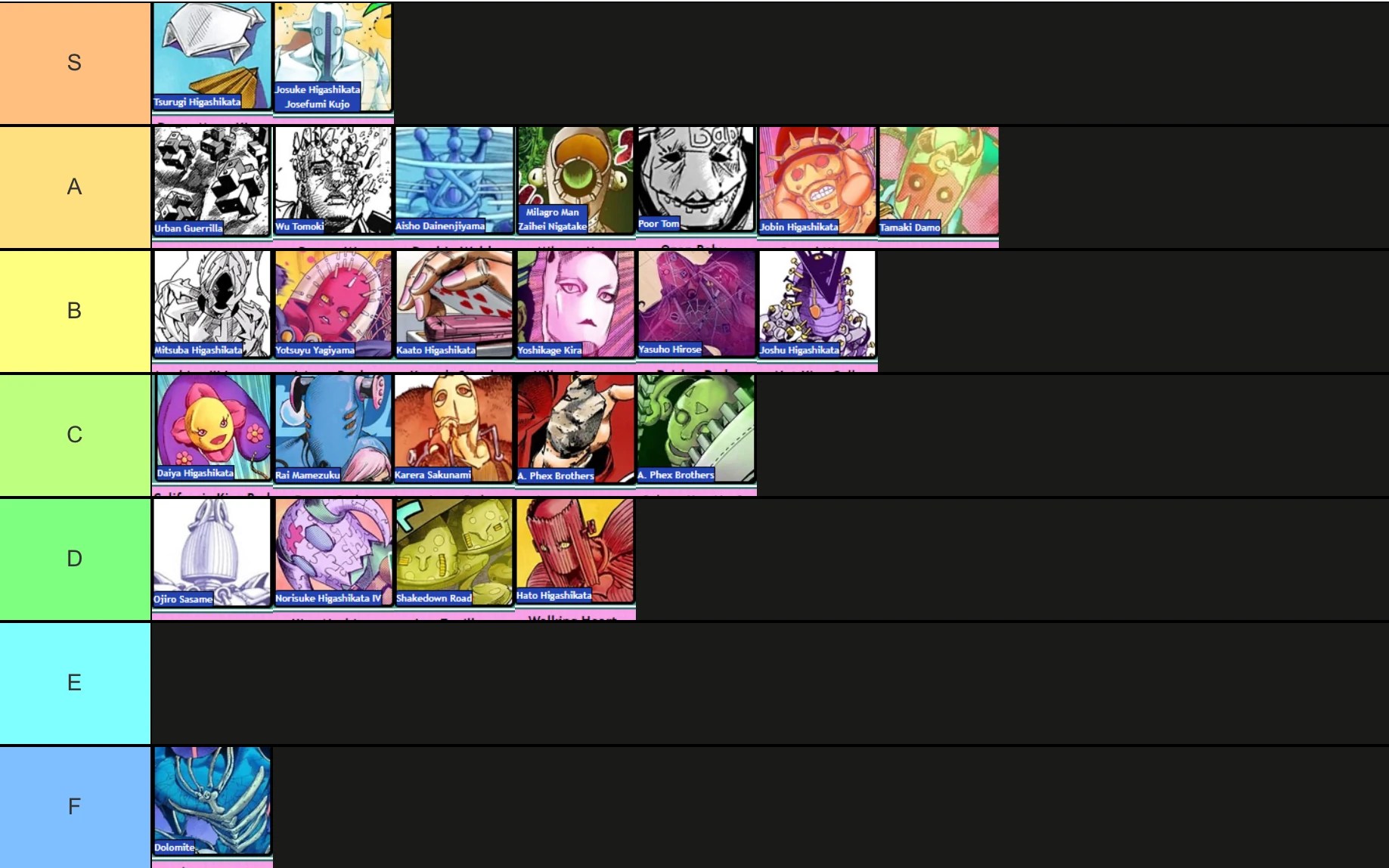 My jojolion stand tier list Fandom