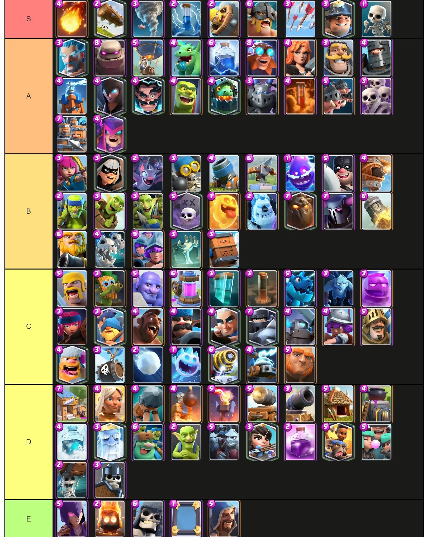 Clash Royale Card Tier List 2023 Tier List For May 2021 | Fandom