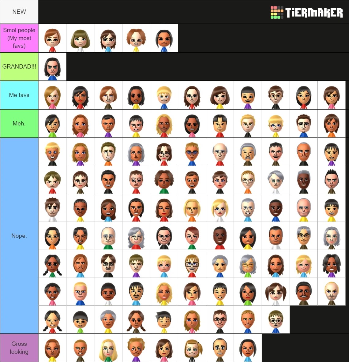 Wii U Miis. Again! Fandom