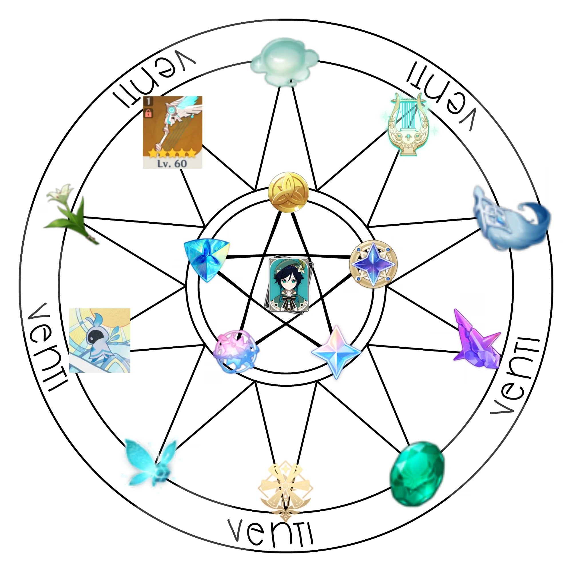 i got bored and made a low effort venti summoning circle Fandom