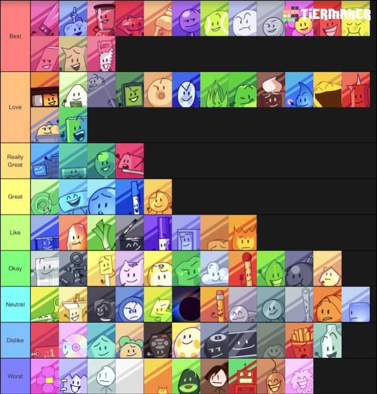 BFB/TPOT Characters Tier List Fandom