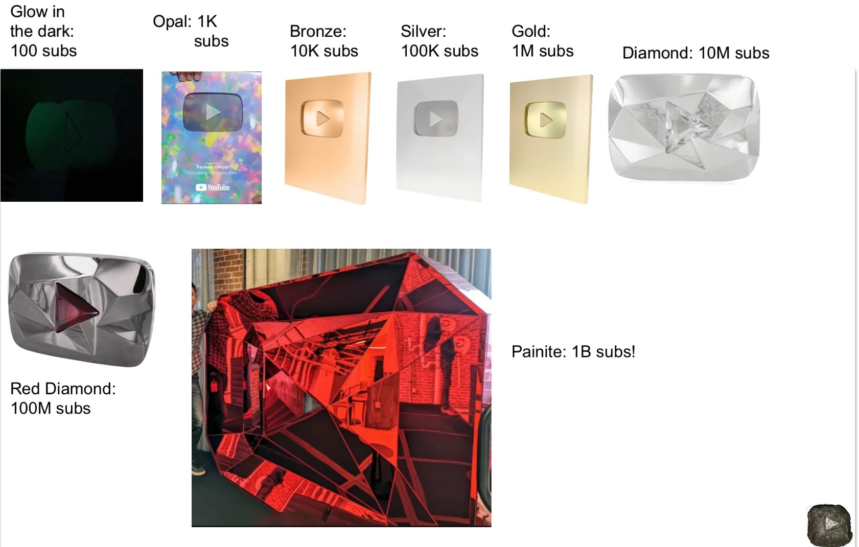 YouTube Play Buttons 2023 Fandom