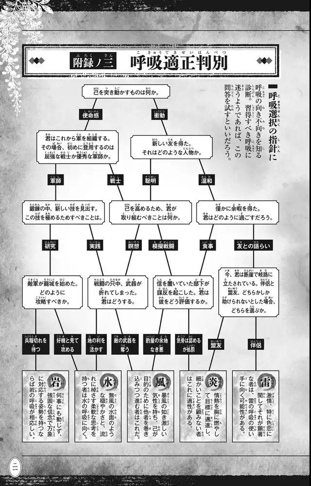 The Definitive "What is your Breathing Style" Quiz Fandom