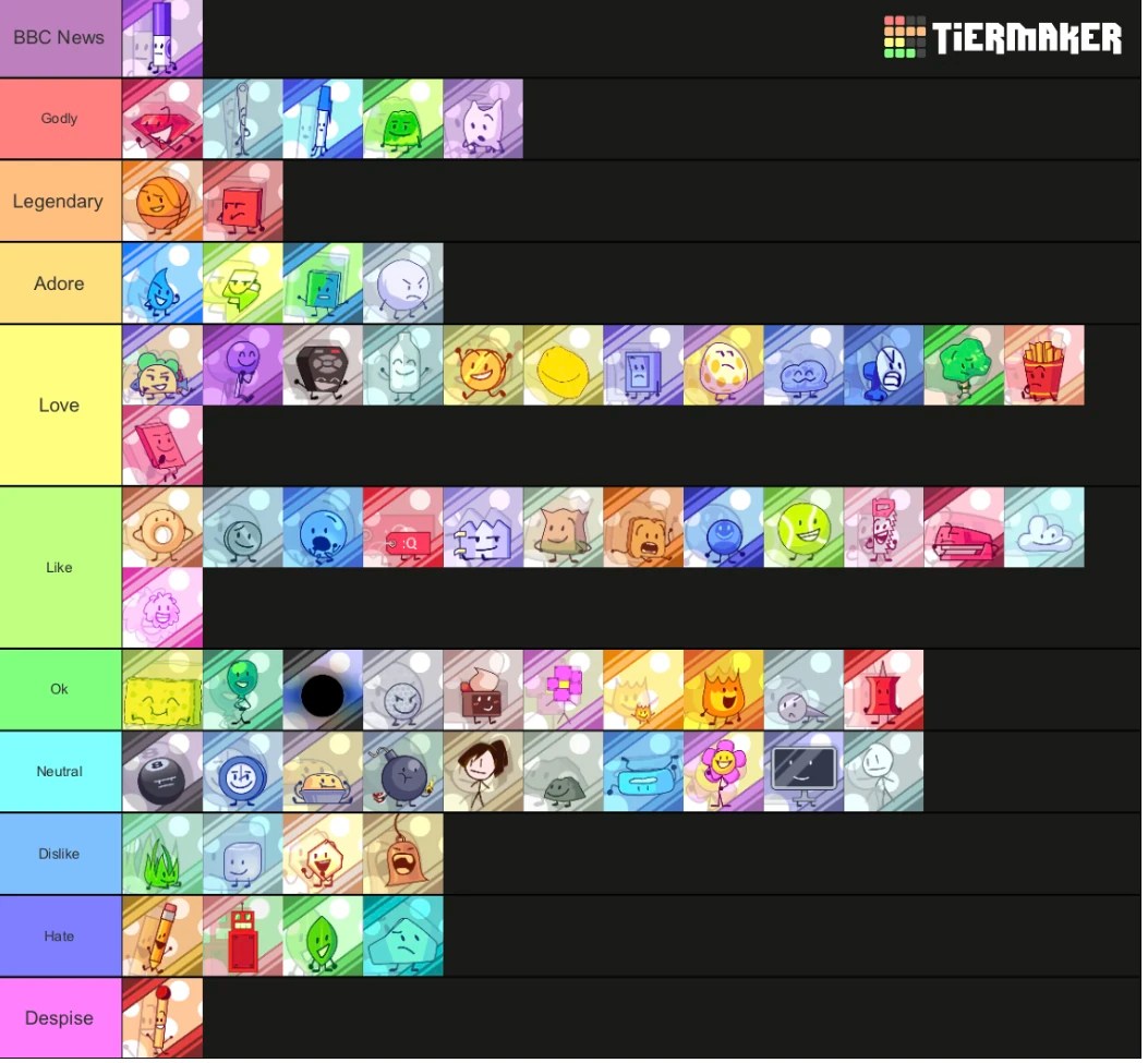 BFB/TPOT Tier List Fandom