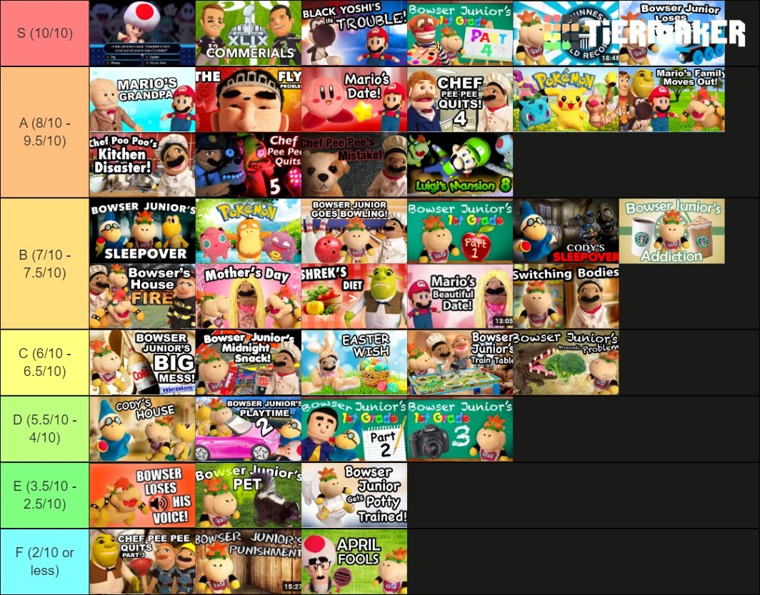 Junior Loses Thomas is placed at S Tier, vote where to place Bowser's