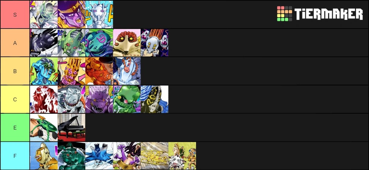 My part 6 stand tier list. What do you think? If I did a mistake tell