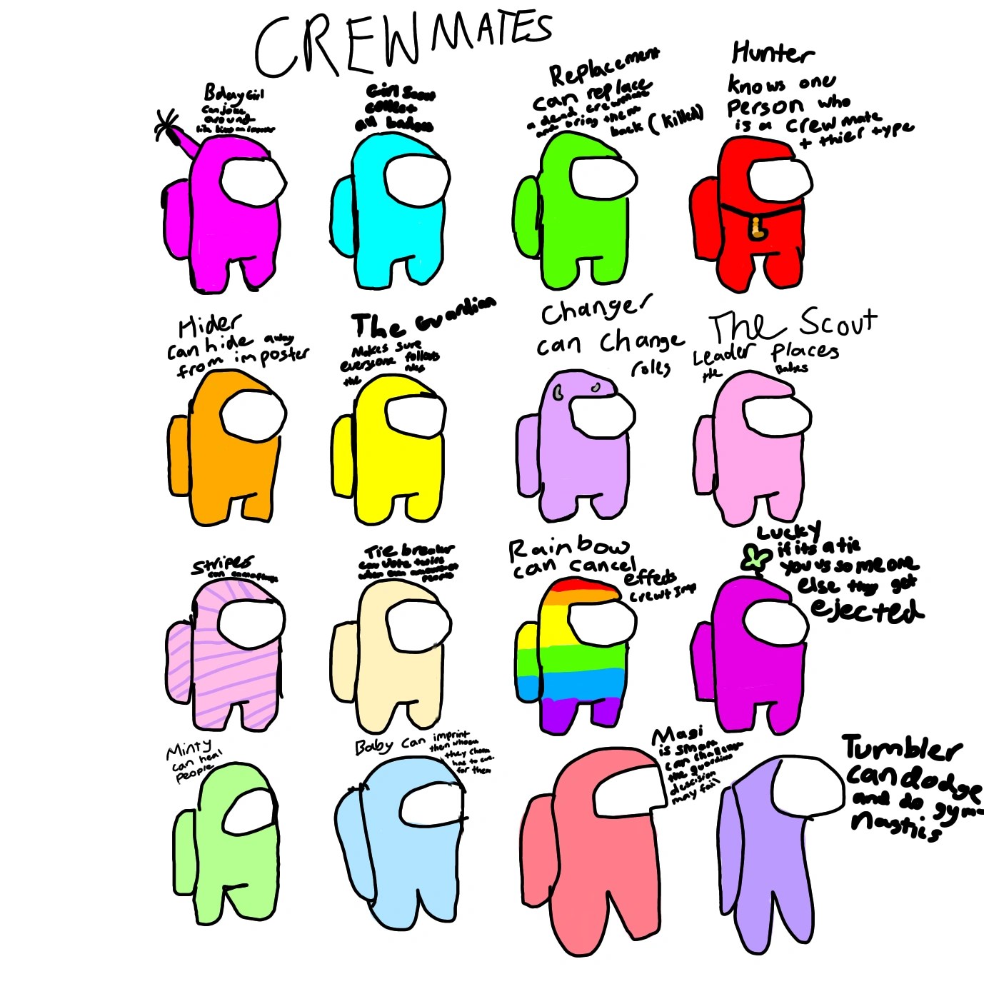 My role ideas for among us Fandom