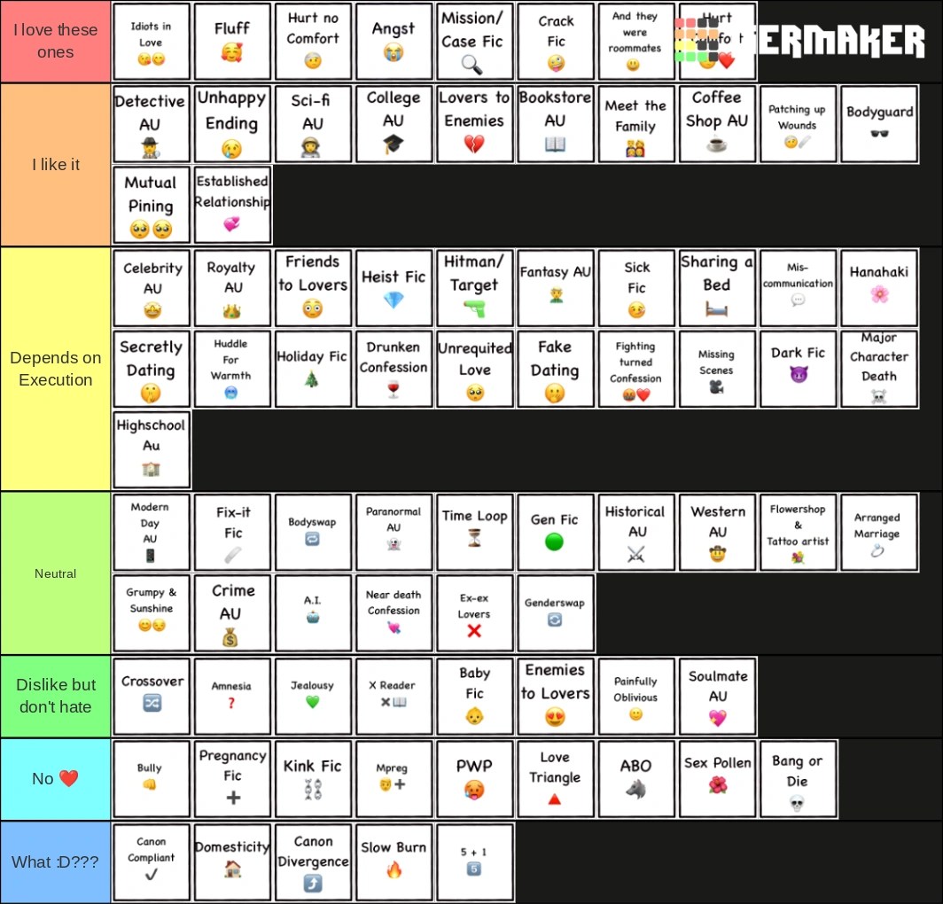 A fanfic trope tier list because why the freak not | Fandom