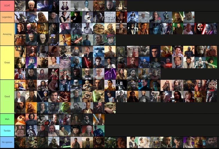 My Star Wars characters tier list. Fandom