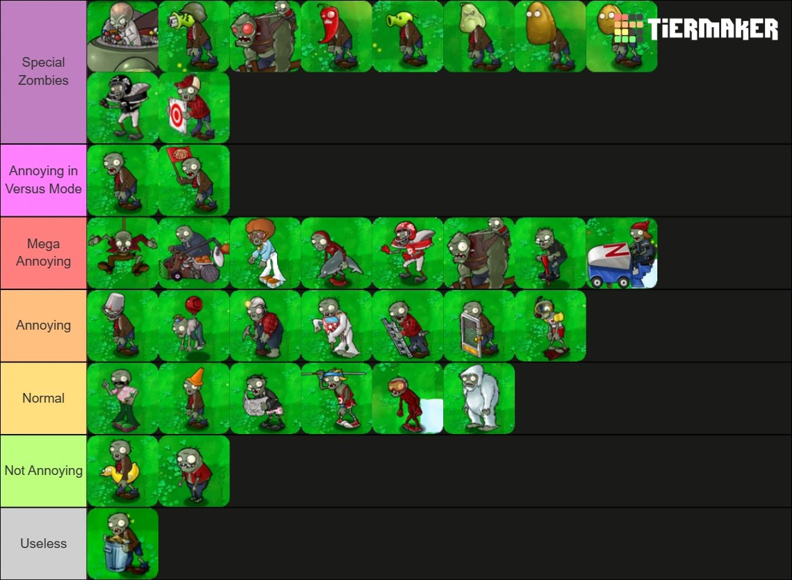 Ranking PvZ 1 Zombies based on how annoying they are Fandom