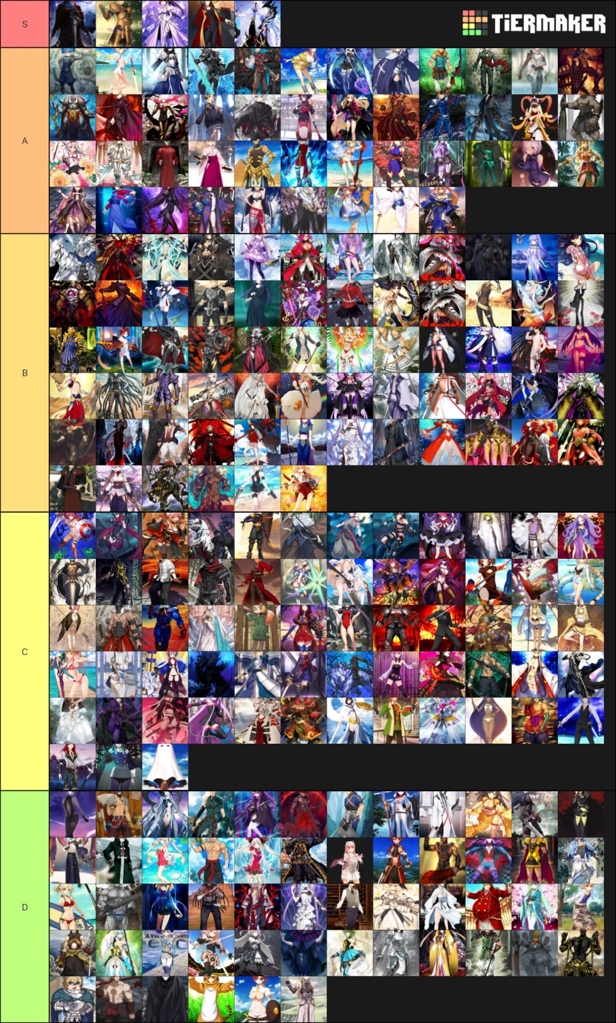 First time making tier list.what do you think about it? Fandom