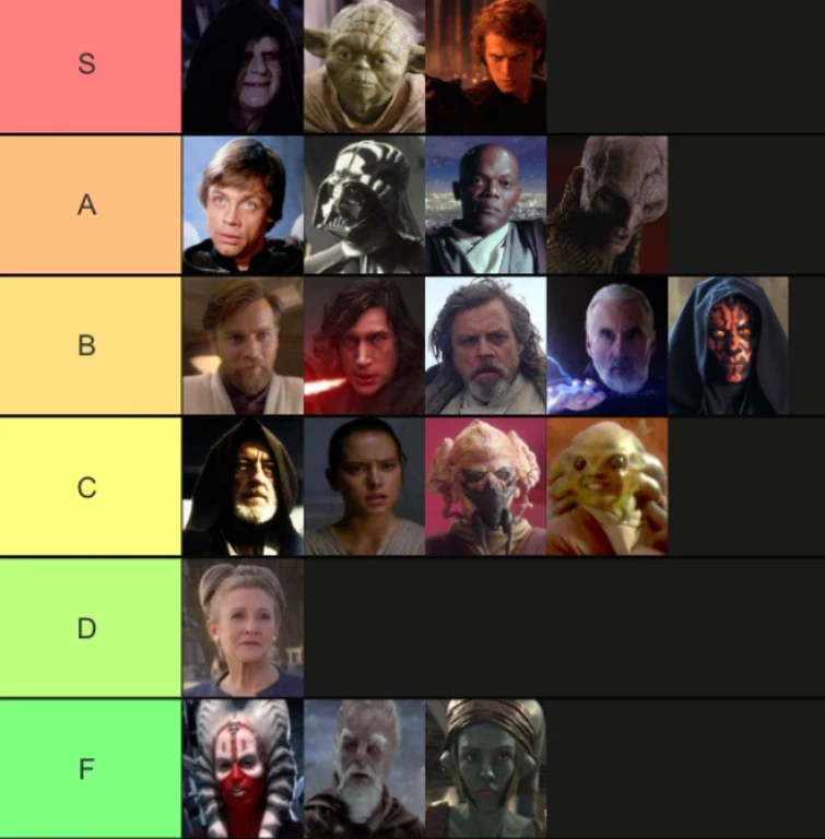 Tier List, most powerful Force Users.(Canon) Fandom