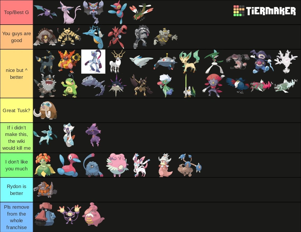 The cross gen evolution tier Fandom