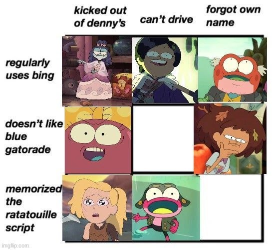 Amphibia meme 9 Fandom