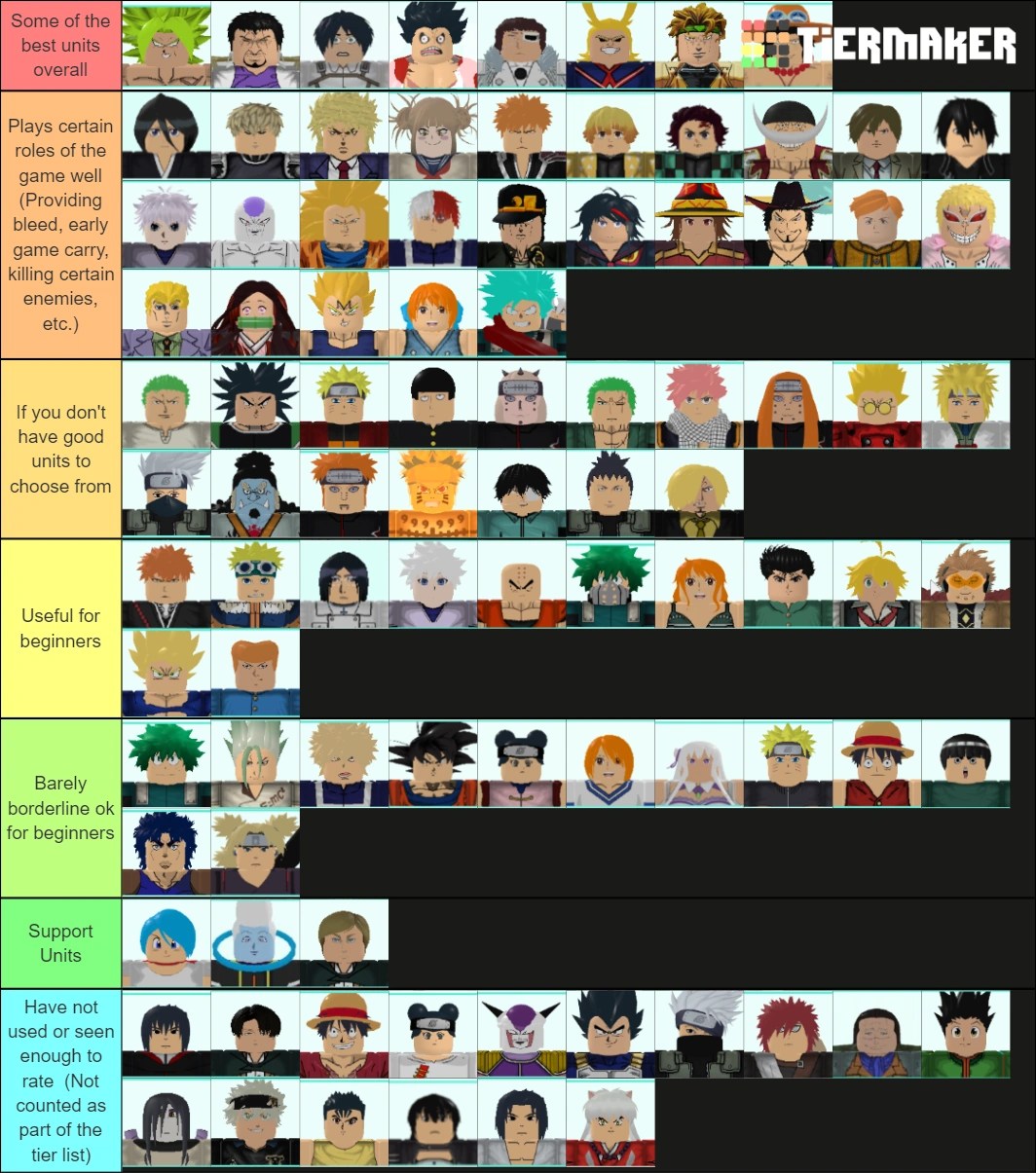 Are you looking for all star tower defense tier list? Tier List Made By Mrstrawberryman Fandom