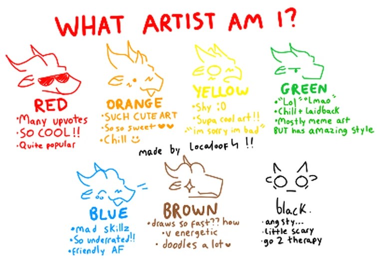 what kind of artist am i? Fandom