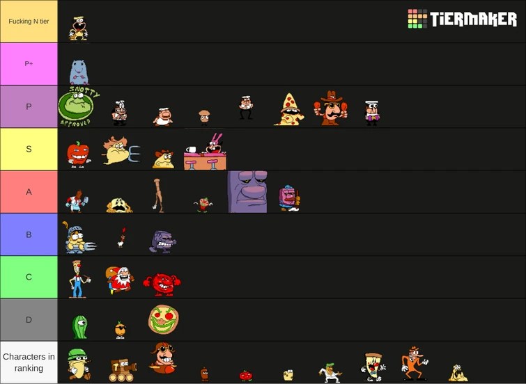 Pizza tower tier list ranked by the fandom Fandom