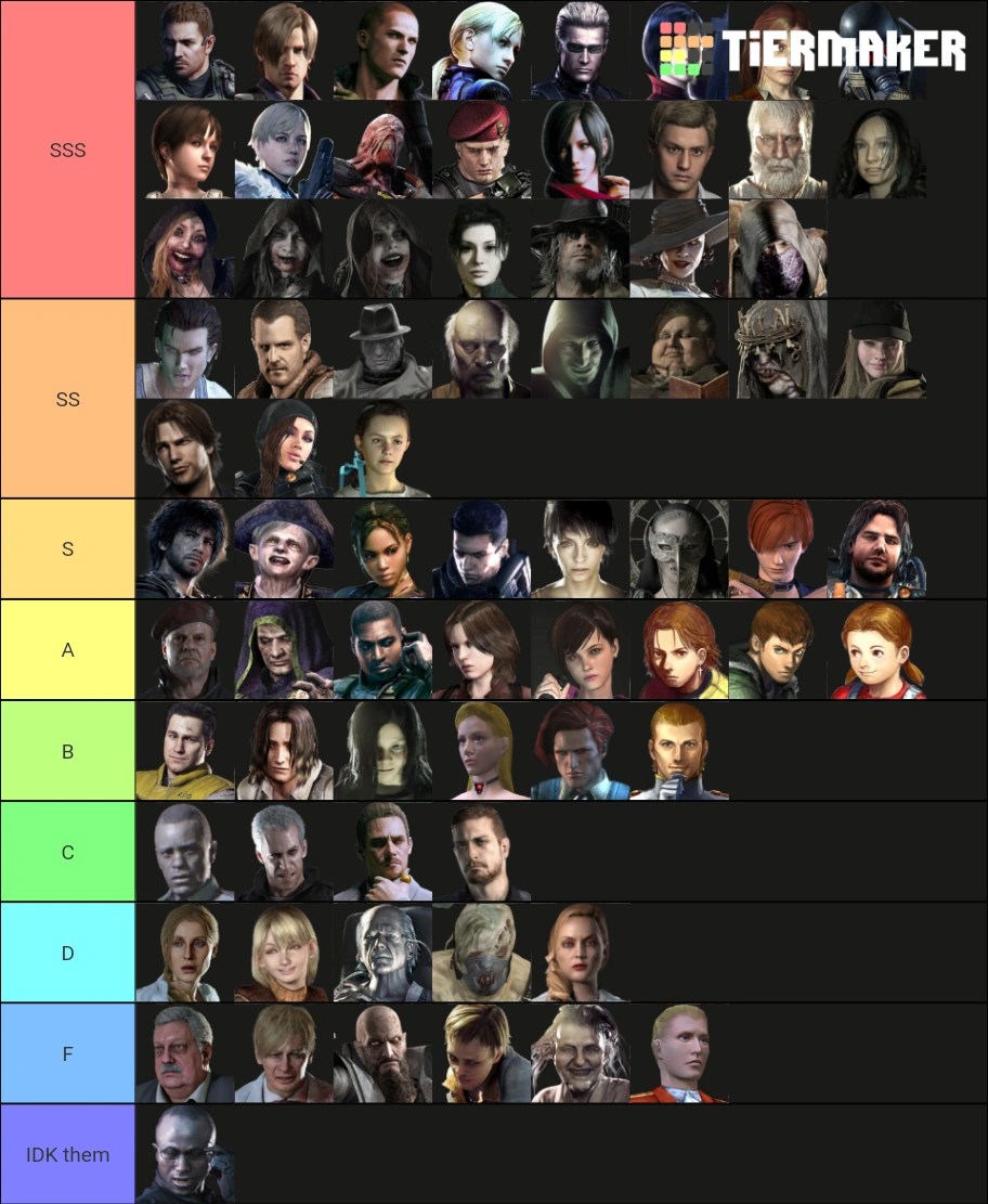Here my tier list resident evil characters