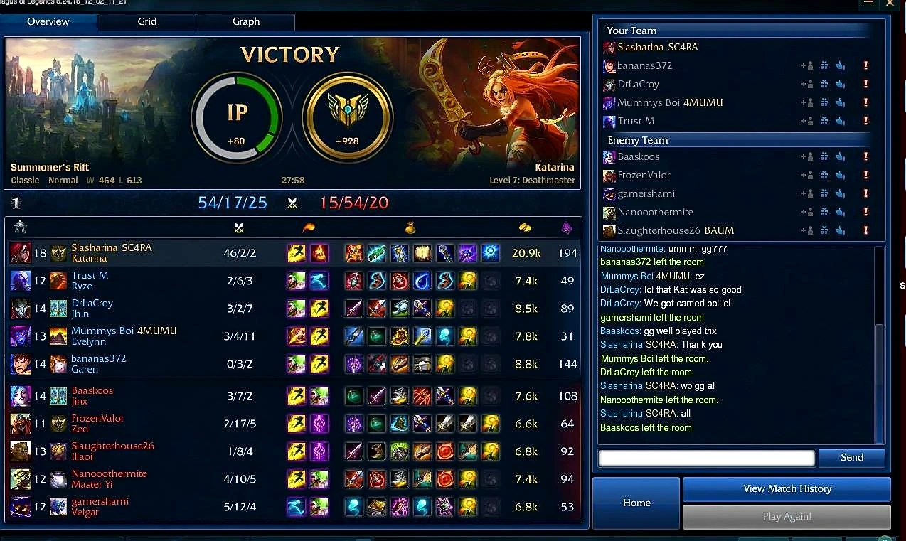 Asking about an anti meta build Katarina AD (Theoretically