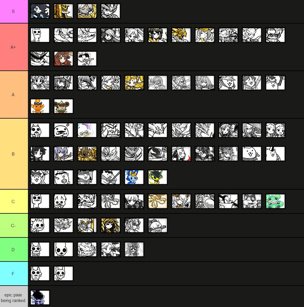 Battle Cats Wiki Makes an Uber Tier List, Pt. 82Yamii Fandom