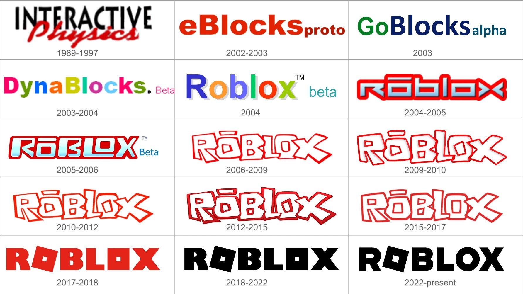 Roblox Logo Evolution 2023 Fandom