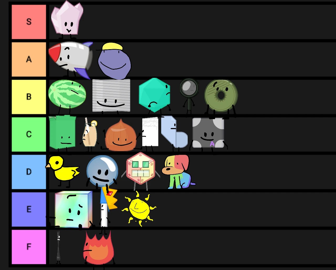Ranking every BFB RCPart 1 Fandom