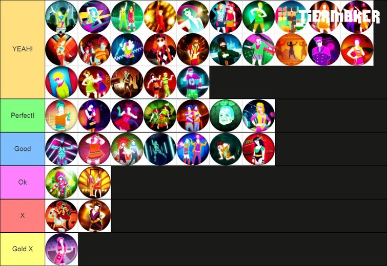Tier list of how much I like each song in Just Dance 2 + remake of Just