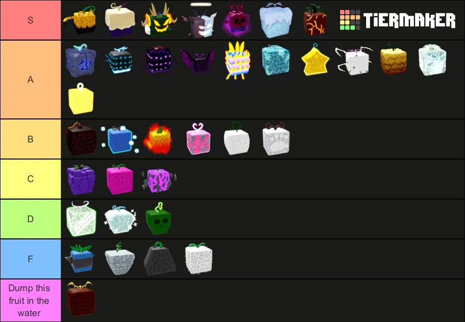 My blox fruits pvp tier list (as of update 19) Fandom