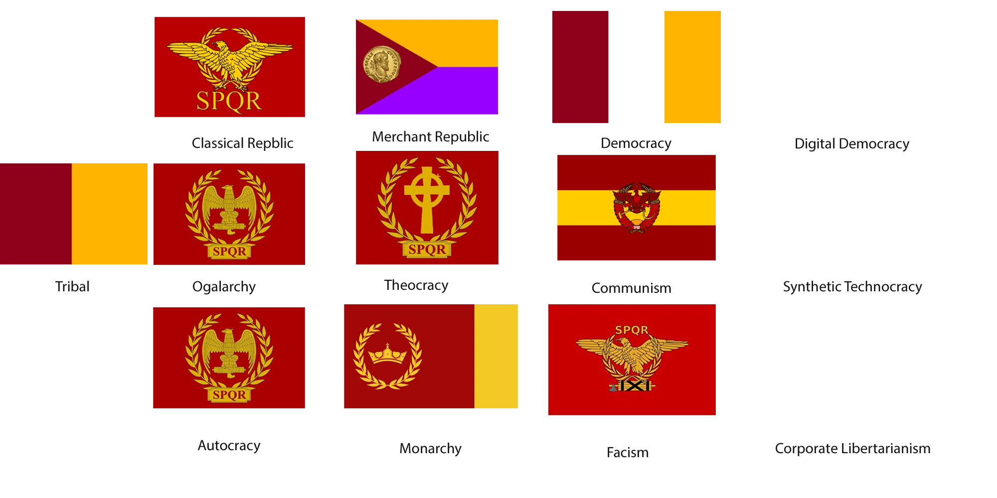 Different Flags for Rome by Ideology Fandom
