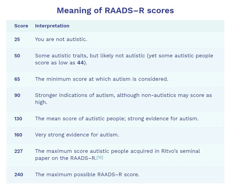 what does a 144 ,mean Fandom