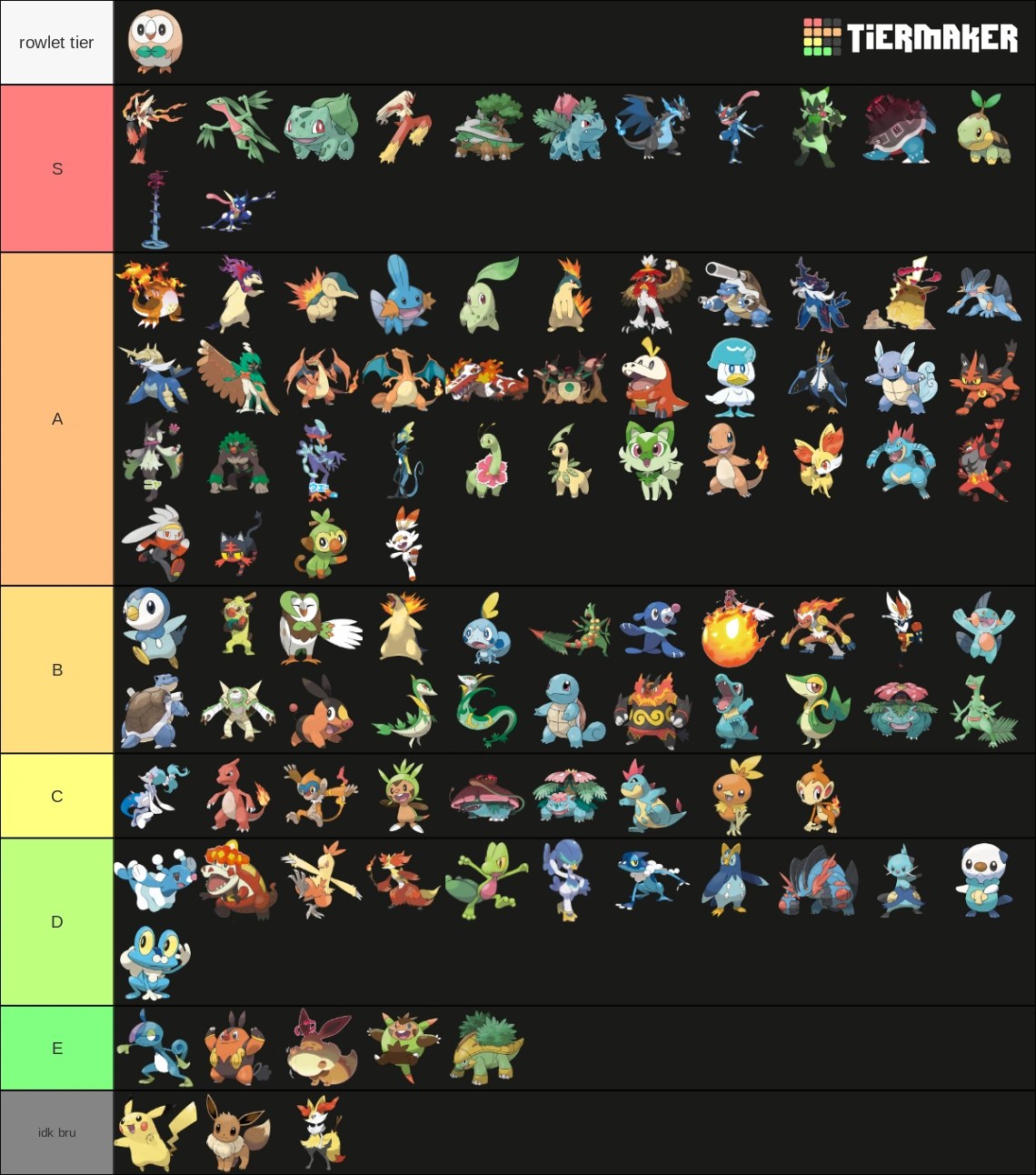 Pokemon starter tier list Fandom