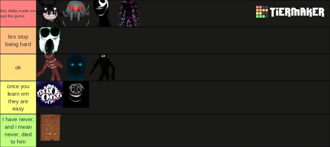 doors entity tier list because why Fandom