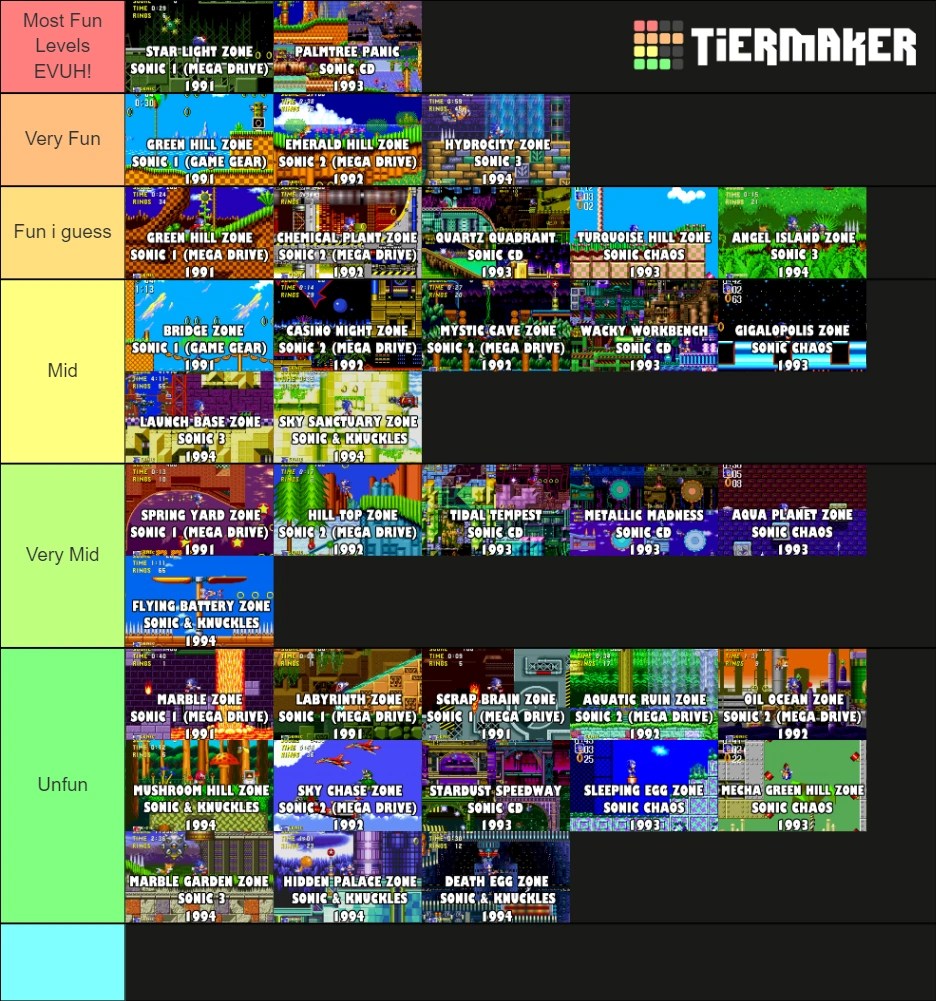 I rank ALL of "sonic origins" zones Fandom