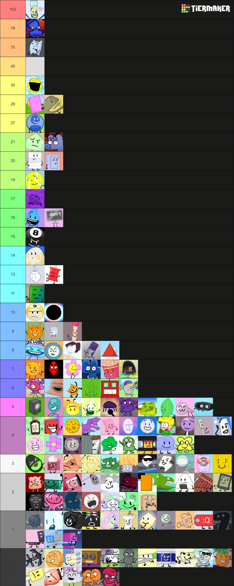 Who voted for their favorite and least favorite BFDI character so far