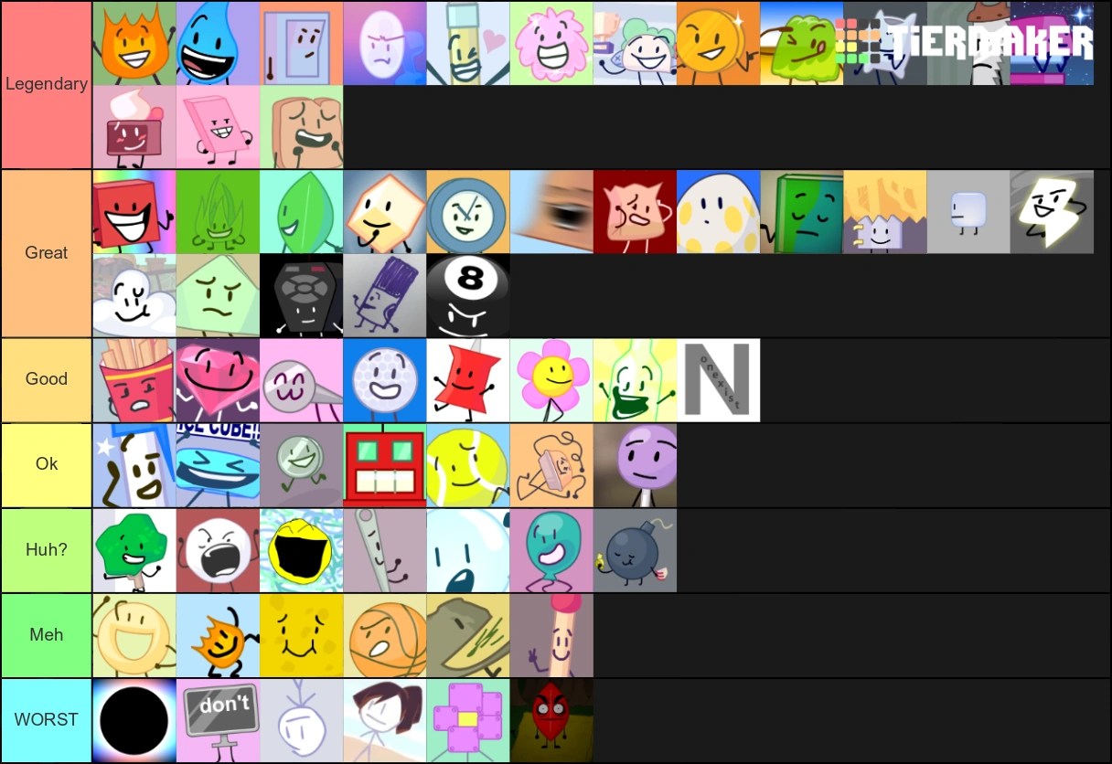 BFB Tier List (As Of BFB 14) Fandom