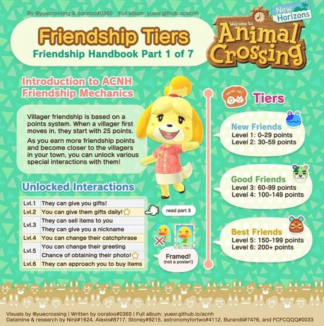 animal crossing animal guide | Griffin Party Dock