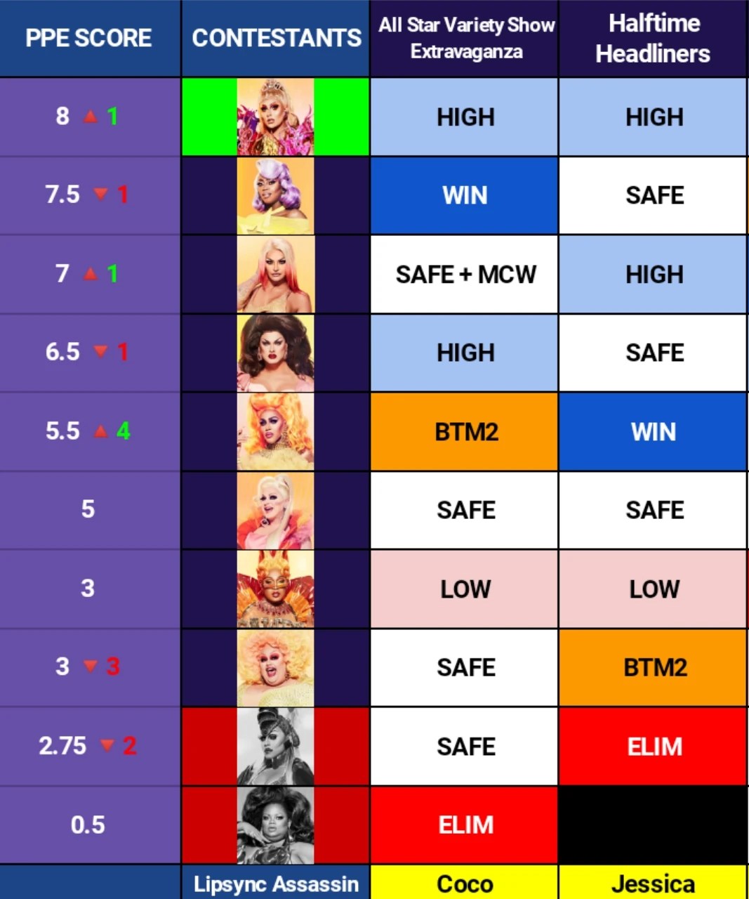 RPDR AS6 E02 Halftime Headliners "Your Fantasy" RESULTS Fandom